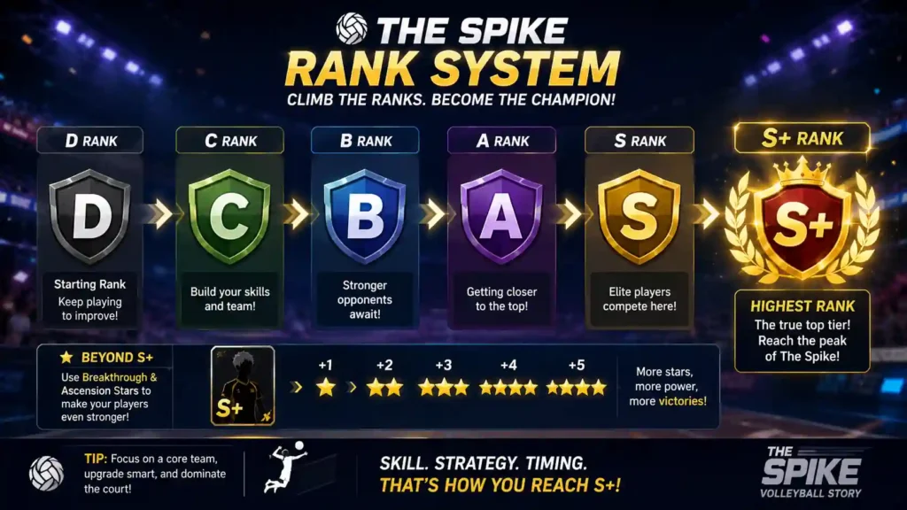 the spike mod apk rank system d to s plus